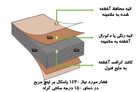 بنر محصول ورق HPL